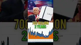2 Years. $700 Billion. The Rise of USA Trade 😱 #crypto #shorts