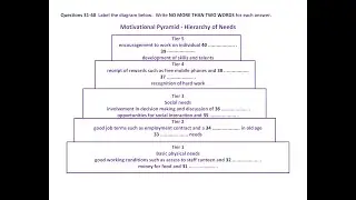 IELTS LISTENING 178 PEN AND PAPER EXAM MODEL