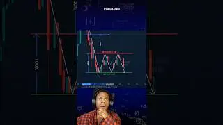 Triple bottom chart pattern | chart pattern |triple bottom pattern #chartpettern #chartpatterns #10m