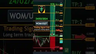 🚀📈 Technical analysis for WOM Long-Term Trading with WOM/USDT! 🚀📈