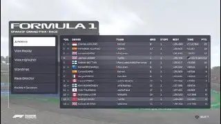 2 Safety Cars And A Intense Race For 1St In the Rain| My team Career mode E.p 2
