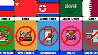 Technology You Can't Own in Different Countries