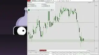 Backtest replay of trend following strat