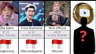 2025💥👉100 YOUTUBER DENGAN SUBSCRIBER TERBANYAK DI INDONESIA‼️