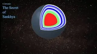 VHO - Volumetric (or Vacuum) Harmonic Oscillator - discrete spectrum
