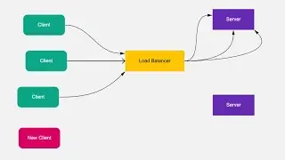 Load Balancer Algorithms | System Design Concept