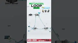 Why Network Loops Can Crash Your Network &ndash; And How to Stop Them!