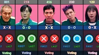 Squid Game Player First and Last Vote Before Death