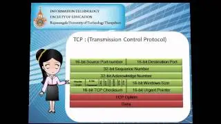 OSI Model: Layer4 Transport Layer