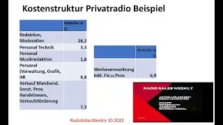 Was &sbquo;kostet&lsquo; Radio? Der Anteil von Redaktion, Technik, Miete, Heizung und Personal. RadioSalesWeekly