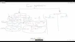 Digital Signal Processing Section 5 - DTFT, DFT, Circular & Linear Convolution