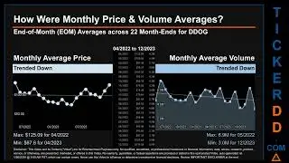 DDOG News along with Price and Volume Analysis DDOG Stock Analysis $DDOG Latest News TickerDD DDOG P