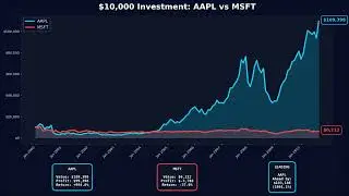 💥 $10K in Microsoft vs Apple Since 2000! 📈 Who's the Bigger Winner? 🏆💸