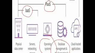 Computer Science Cloud Computing