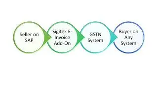 Sigitek : SAP E-invoicing Solution