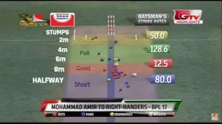 BPL Live (Official Broadcast Link) RAN Vs DHA