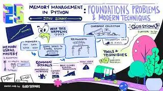 Memory Management in Python: Foundations, Problems, and Modern Techniques - Jithu Sunny