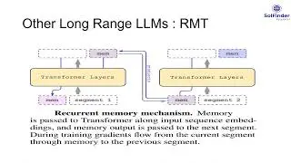 LongNet