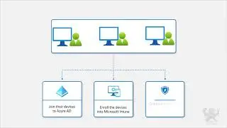Security Best Practices Case Study - Part 1 Conceptual Strategy
