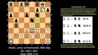 Defesa Siciliana   O Mestre ensina a jogar com precisão quando você tem vantagem    Hector Jonny vs