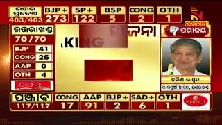 Uttarakhand Election Result 2022 : Congres Leader Harish Rawat Loses His Seat | Nandighosha TV