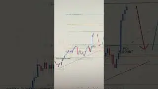 EURJPY Weekly Outlook 22 TO 26 DEC 2025 : Key Support, Resistance & Price Action | FreeT.ME Signals