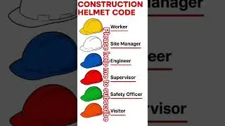 Engineers secret codes #engineering #like #code #science