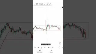 Nifty analysis for 11 june #niftyanalysis #prediction #technical #tradermind #livescalping #june