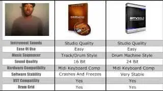 Dubturbo vs Btv Solo  {Producer's Review}