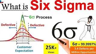 Six Sigma explained in simple | #tamilvideos #sixsigma #6sigma #process #efficiency #error 