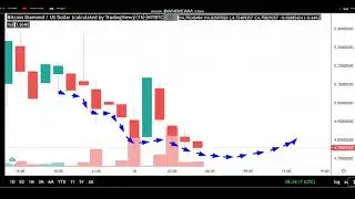 15 -5  -Bitcoin Diamond (BCD)  News - Analysis Today-BCD Price chart.BCD  Latest Price