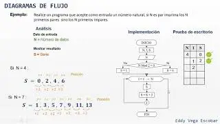 Diagrama de Flujo: Serie de pares o impares