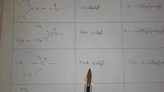 Alkyles Ramifi&eacute;s