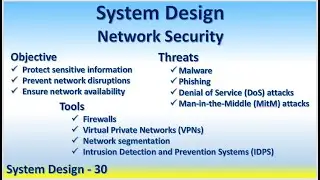 System Design 30 Network Security Malware Phishing DoS MitM Firewalls VPN Network segmentation IDPS