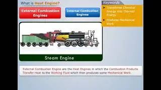 What is Heat Engine ? | Applied Thermodynamics