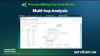 Multi-hop Analysis - Process Mining Use Case Series
