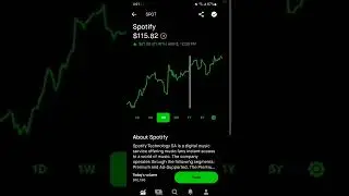 Spotify stock - Robinhood Stock Market Investing