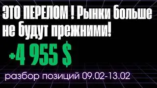 PROP TRADING TRAINING FOR BEGINNERS: MARKET ANALYSIS AND TRADE ANALYSIS | SMART MONEY STRATEGIES