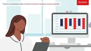 Thermo Scientific Lablink xL Quality Assurance Program software