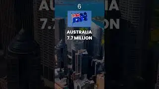 Top 10 largest countries in the world by Area#EOE #country #biggest #shorts #viralshorts