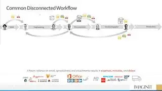 Integrating Vendor Quotes with PLM