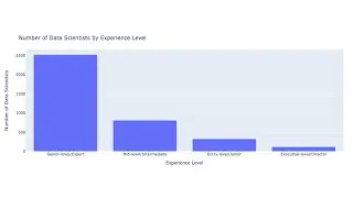 Plotly Express Treemap to Histogram Conversion