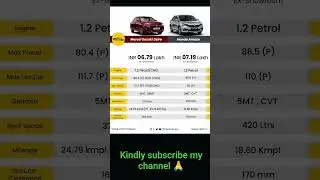 Comparison between maruti suzuki desire vs Honda Amaze | #marutisuzuki # honda #hondasuv #hatchback
