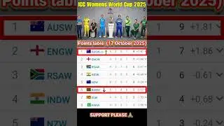 ICC Women&rsquo;s World Cup 2025 Points Table | Latest Update & Standings, BAN-W vs AUS-W Match 16 October