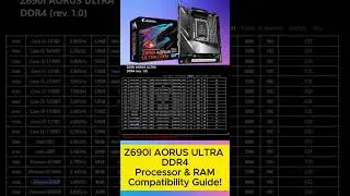 What CPU and RAM Work with Gigabyte Z690I AORUS ULTRA DDR4?