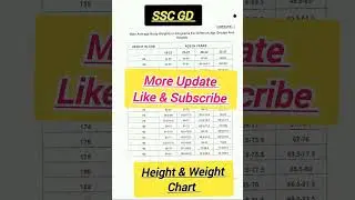 SSC GD Height Weight Chart