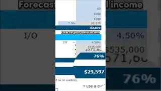 The Ultimate Property Cashflow Calculator
