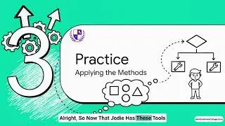 K18 :Applying Estimating Methods in Projects