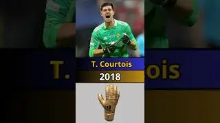 Fifa World Cup Golden Glove Winners (2006-2022)