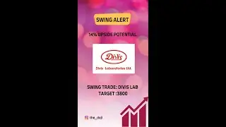 DIVIS LAB at SUPPORT LEVELS || SWING TRADING